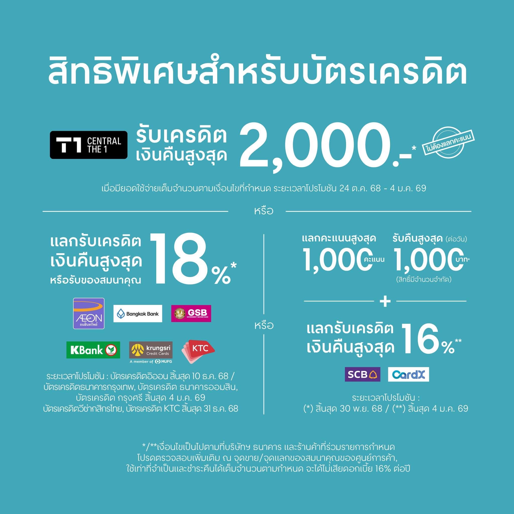 สิทธิพิเศษสำหรับบัตรเครดิต