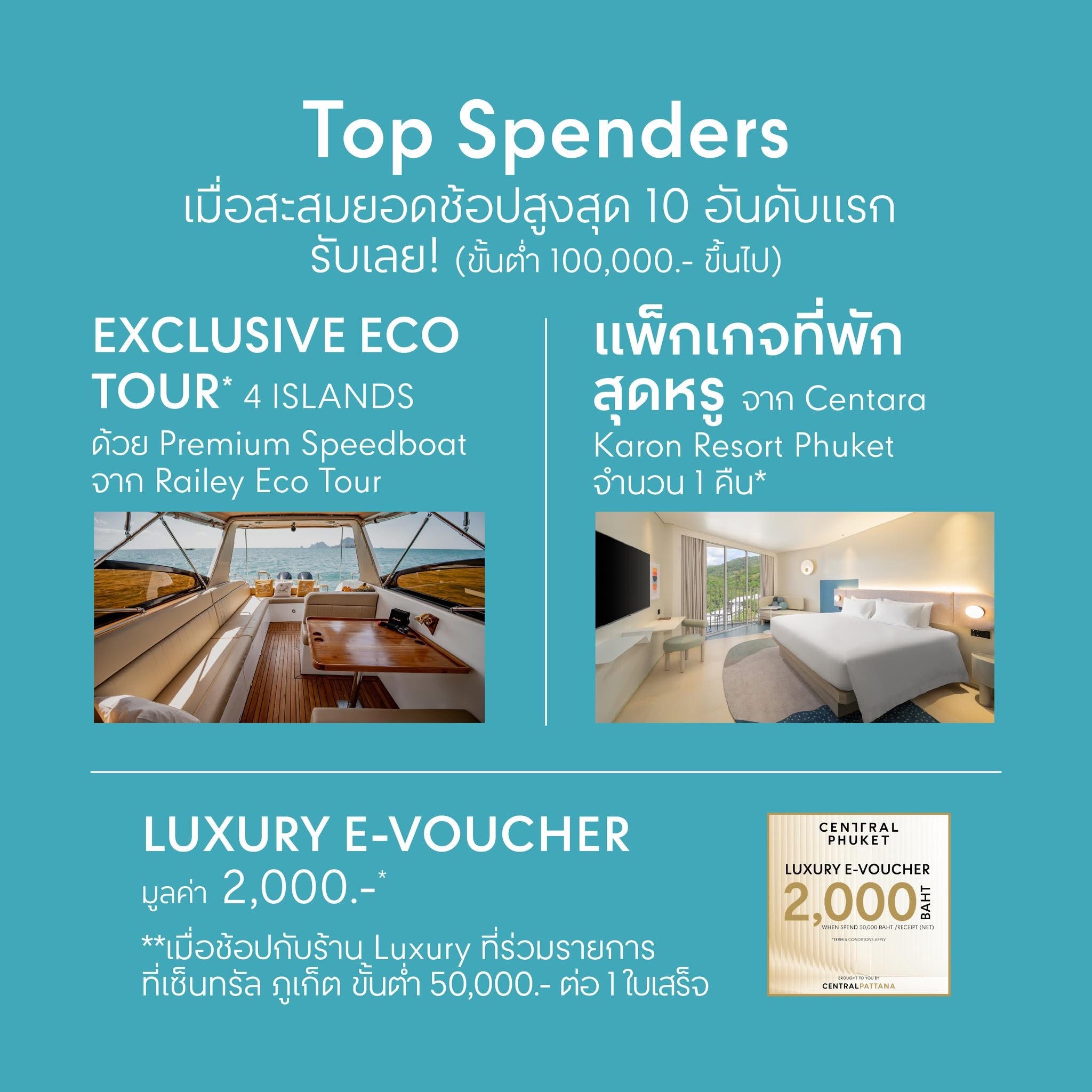 10 Top Spenders